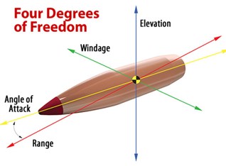 Image for news headline - Hornady Releases Ballistic Calculator App for Field Use