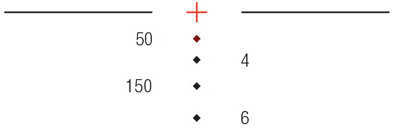 Trijicon ACOG 3.5x35mm Dual Illuminated Red Chevron, 300 Blackout Md: Ta11-C-100414