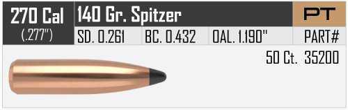 Nosler 270 Caliber 140 Grains Spitzer Partition (Per 50) 35200