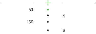 Trijicon ACOG 4x32 Led Battery Illuminated Green Chevron .300 Blackout Br Md: Ta02-C-100432