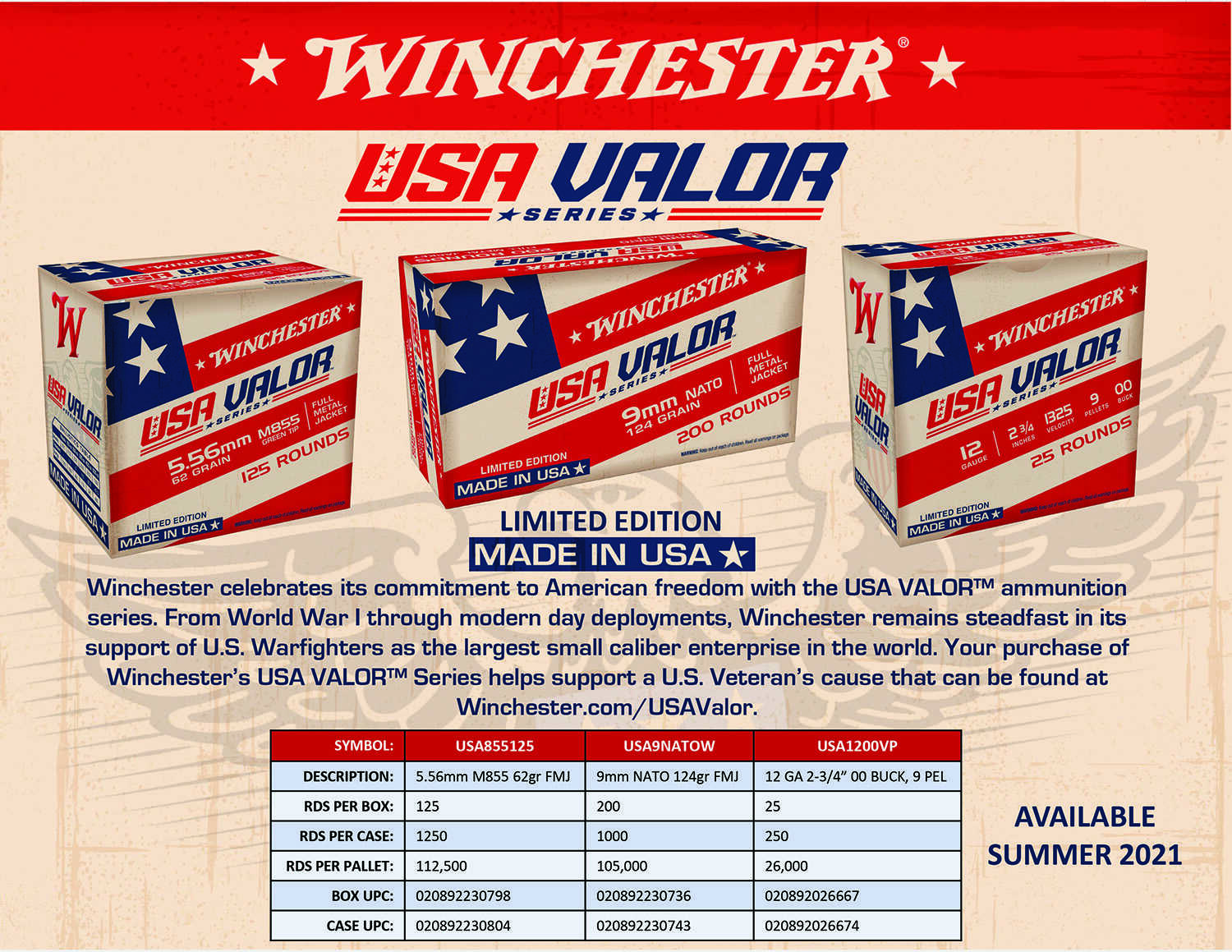 12 Gauge 25 Rounds Ammunition Winchester 2 3/4" 9 Pellet Lead #00 Buck