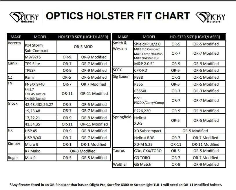 Sticky Or-7 Mod Optics Rdy Hlstr Modified