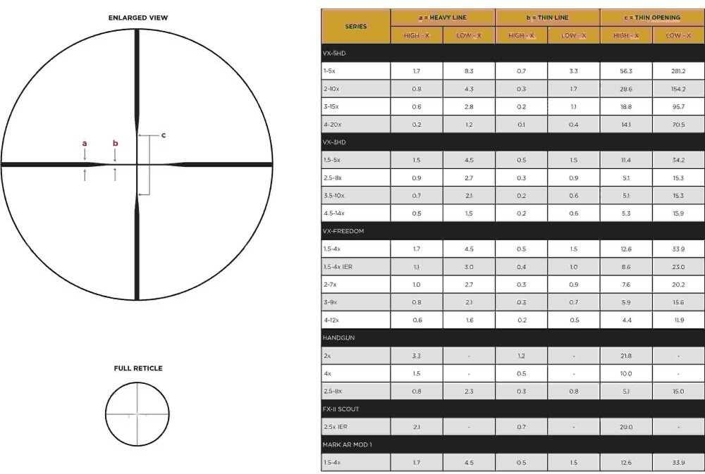 Leupold Scope VX-3HD 3.5-10X50 CDS-ZL Duplex