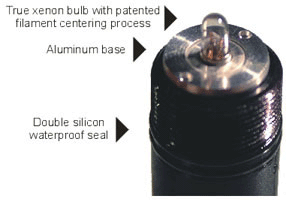 Aimshot Replacement Bulb TX75 FL7016