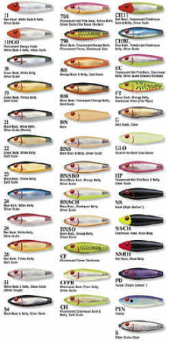 Mirrolure / L&S Bait Top Dog 3/4 Black/Orange/<span style="font-weight:bolder; ">Gold</span> Scales Md#: 94MR-808