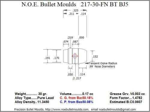 Bullet Mold 5 Cavity Aluminum .217 caliber Boat tail 30 Grains with Flat nose profile type. Designed for use in Airg