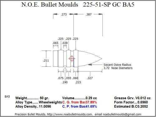 Bullet Mold 5 Cavity Brass .225 caliber Gas Check 51 Grains with a Spire point profile type. Designed for the 222 223