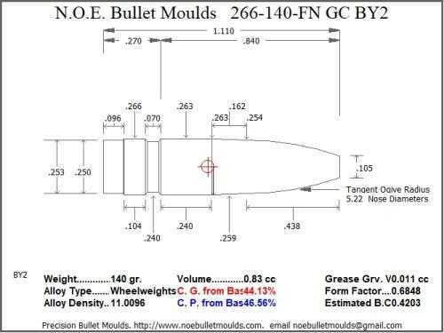 Bullet Mold 2 Cavity Aluminum .266 caliber Gas Check 140 Grains with Flat nose profile type. Designed for use in 6.5