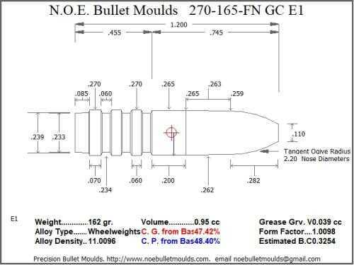 Bullet Mold 2 Cavity Aluminum .270 caliber GasCheck and Plain Base 165 Grains with Flat nose profile type. Designed