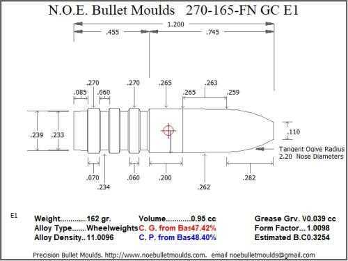 Bullet Mold 4 Cavity Aluminum .270 caliber Gas Check 165 Grains with Flat nose profile type. Designed for use in 6.5