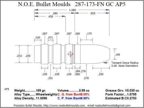 Bullet Mold 5 Cavity Aluminum .287 caliber Gas Check 173 Grains with Flat nose profile type. Designed for use in 7mm