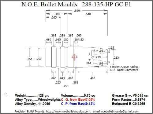 Bullet Mold 4 Cavity Aluminum .288 caliber Gas Check 135 Grains with Flat nose profile type. Designed for use in 7mm