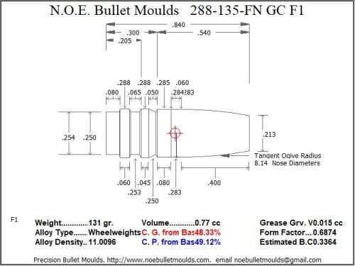 Bullet Mold 2 Cavity Aluminum .288 caliber Gas Check 135 Grains with Flat nose profile type. Designed for use in 7mm