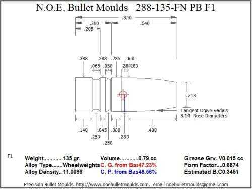 Bullet Mold 2 Cavity Aluminum .288 caliber Plain Base 135 Grains with Flat nose profile type. Designed for use in 7m