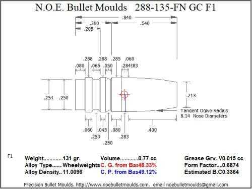 Bullet Mold 2 Cavity Brass .288 caliber Gas Check 135 Grains with a Flat nose profile type. Designed for use in 7mm-08