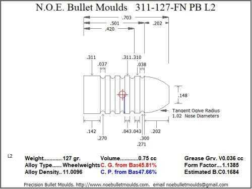 Bullet Mold 2 Cavity Aluminum .311 caliber Plain Base 127 Grains with Flat nose profile type. Designed for use in 30