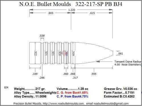 Bullet Mold 4 Cavity Aluminum .322 caliber Plain Base 217 Grains with Spire point profile type. Stop ring design for