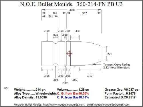 Bullet Mold 2 Cavity Aluminum .360 caliber Plain Base 214 Grains with Flat nose profile type. The Classic design for