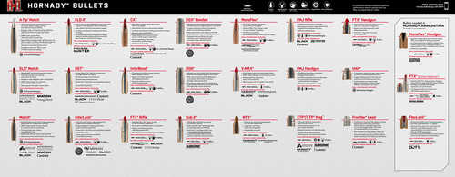 <span style="font-weight:bolder; ">Hornady</span> 99142 <span style="font-weight:bolder; ">Hornady</span> Bullet Guide Counter Mat