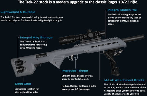 Desert Tech Trk22fde Trek-22 Rifle Chassis Fde Inj-img-0