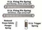 Ghost Inc. Complete Spring Kit 4 lb Firing Pin 6 Fits Glock GHO_GCSCK